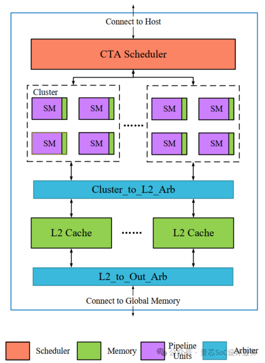 How Does an NPU Operate?