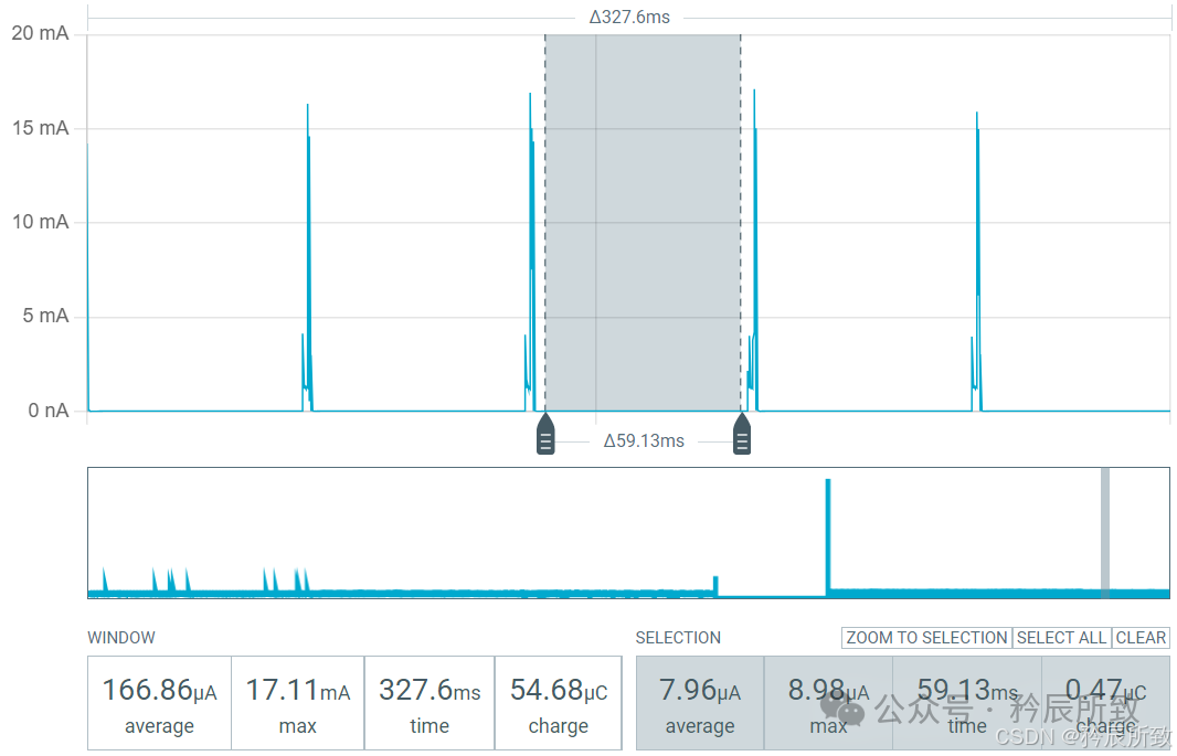 Low Power Testing of Qinheng Micro RISC-V Bluetooth Chip