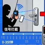 3-Minute Door Breach! Bluetooth Replay Attack Vulnerability in Smart Locks: How EN18031 Provides Robust Protection