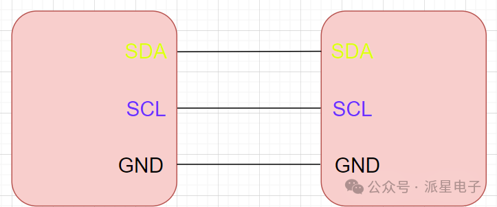 Detailed Explanation of I2C Bus: Physical Structure, Electrical Characteristics, Communication Protocol, and Examples