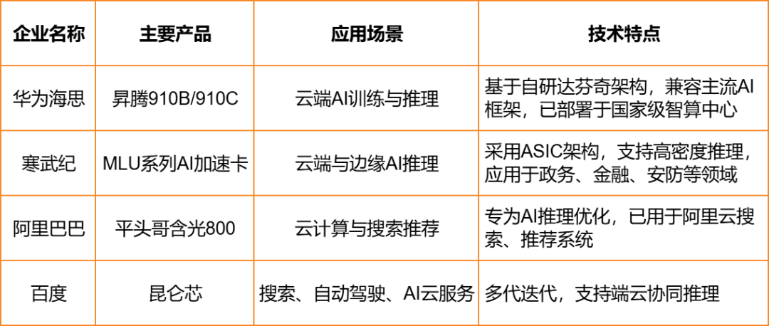 Application-Specific Integrated Circuits (ASICs): Market Trends and Challenges