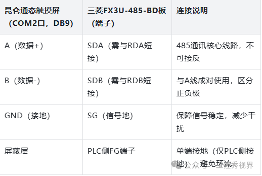 Comprehensive Guide to Communication Parameter Settings for Kunlun Tongtai Touch Screen and Mitsubishi 3UBD Board: Connect Successfully Even as a Beginner