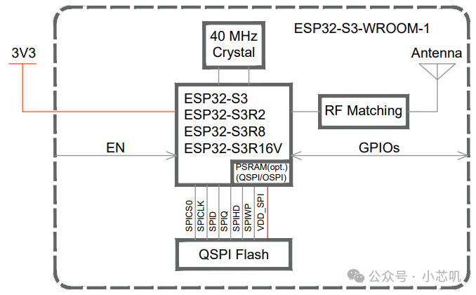 What Are Chips, Modules, and Development Boards? Understanding Their Relationships with ESP32 as an Example