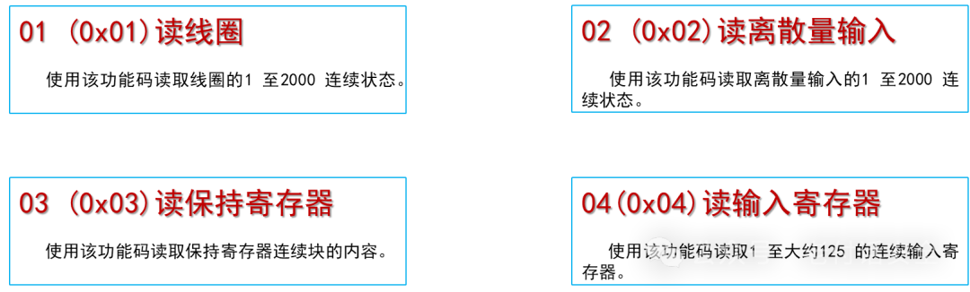 Understanding Common Industrial Protocol Families: MODBUS