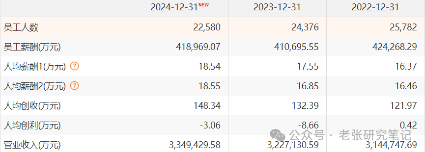 One of China's Largest LCD Manufacturers, Tianma Microelectronics, with an Average Annual Salary of Over 180,000 CNY