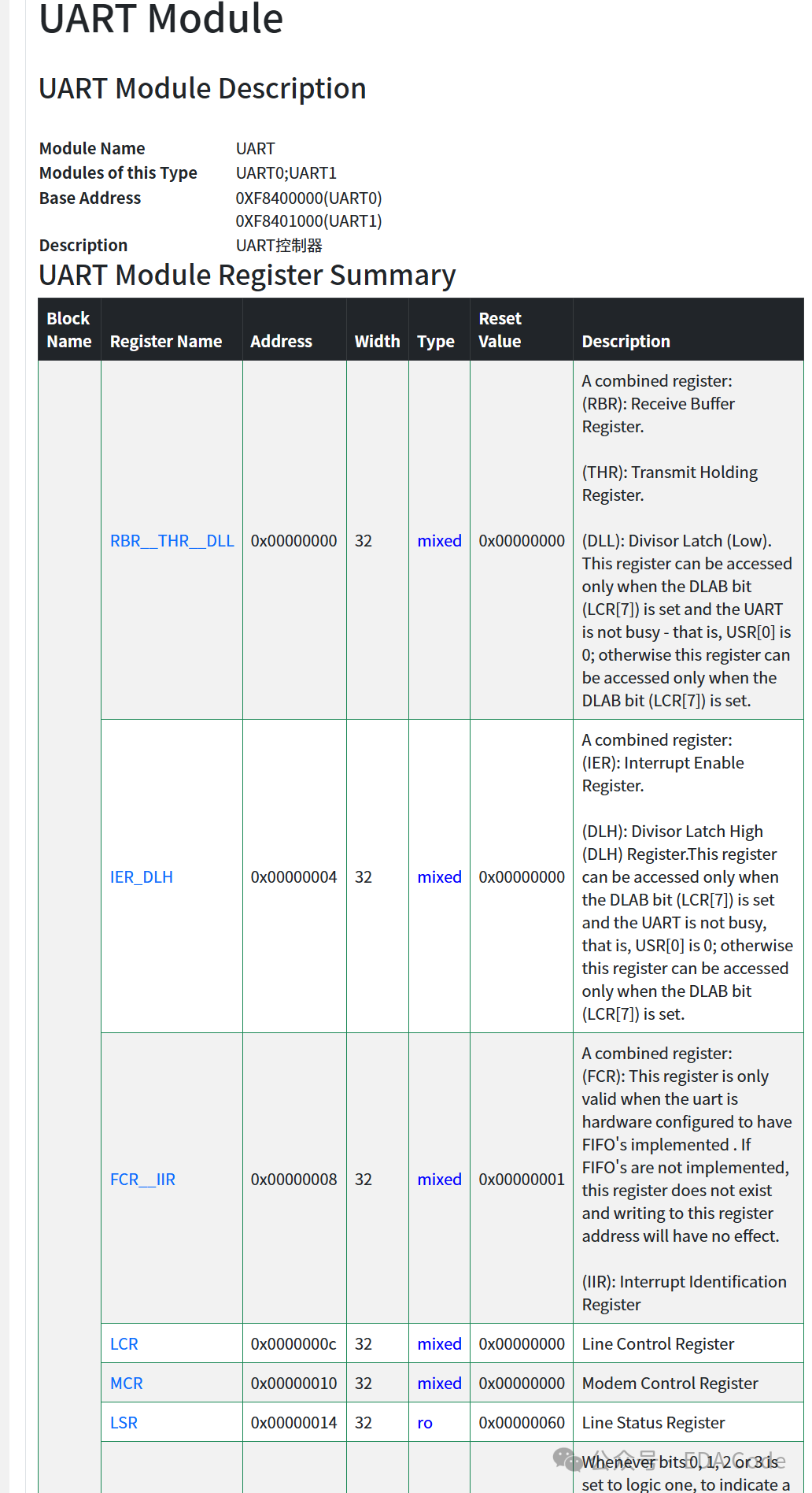 Method to Add Custom UART Baud Rate in DR1