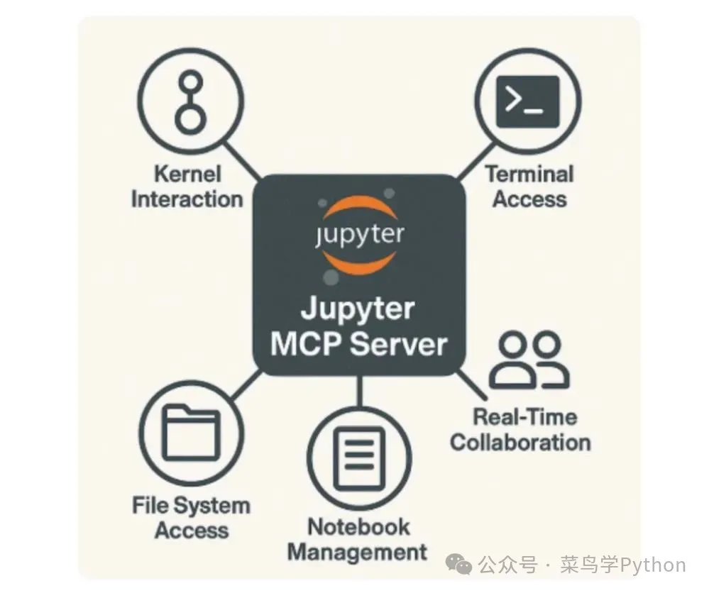 Introducing Jupyter MCP: Seamless Integration of AI Models in Jupyter