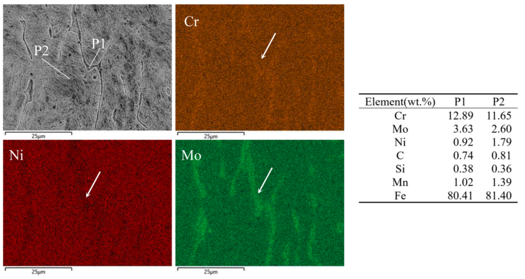 Collaborative Manufacturing with Dual Robots! Validation of Industrial Application Potential for DED-Arc/Wire Bimetallic Hierarchical Structures at Wuhan University of Technology