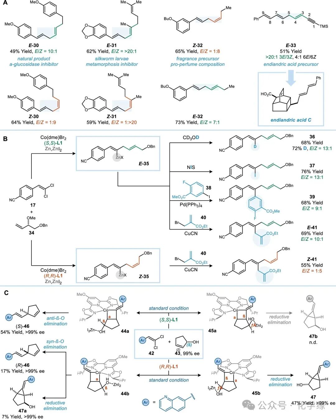 Application of Asymmetric Catalysis in the E/Z-Stereodivergent Synthesis of Alkenes