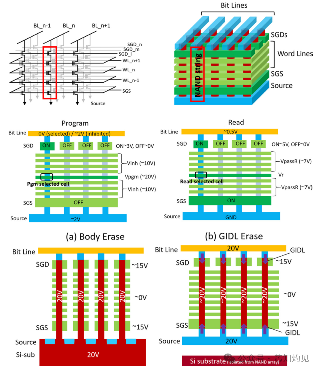 Understanding NAND Flash Memory Technology