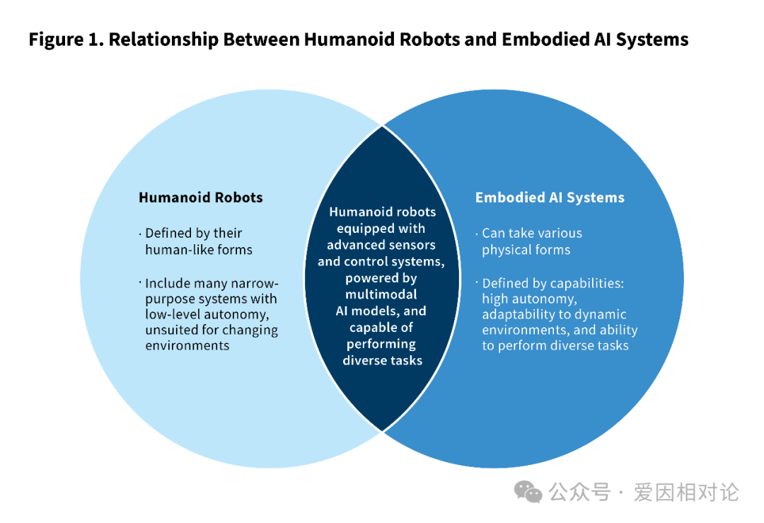 Embodied Artificial Intelligence: China's Major Investment in Intelligent Robotics