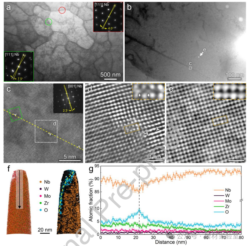 Breaking Through the Bottleneck of 3D Printing! Chinese Scientists Develop Niobium Alloy Resistant to 1600°C High Temperatures, Performance Enhanced Sevenfold