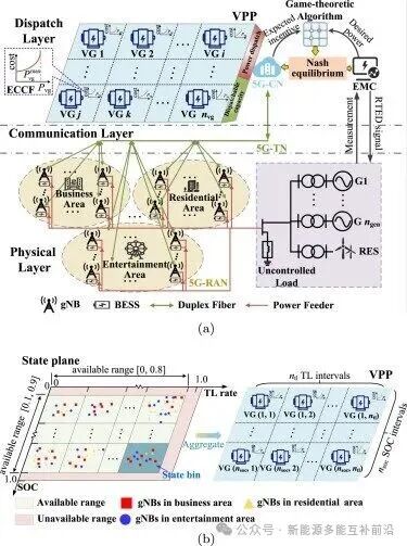 How 5G Base Stations Support Real-Time Dispatching of Virtual Power Plants? Breaking the Deadlock with the Leontief Bargaining Pricing Mechanism