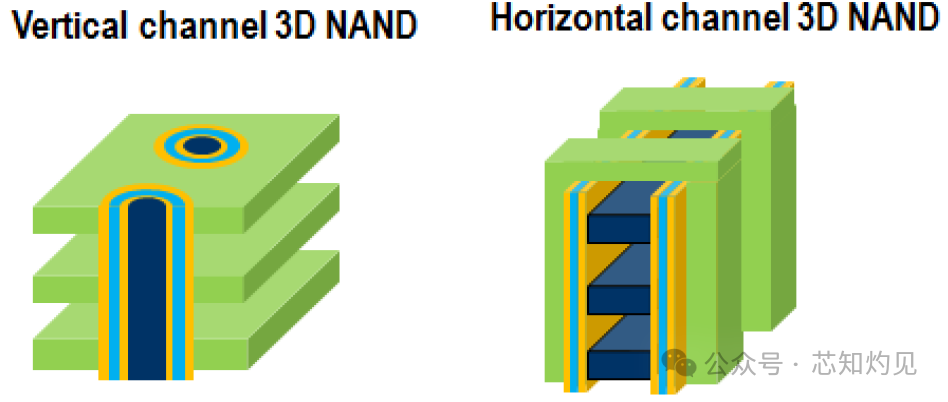 Understanding NAND Flash Memory Technology