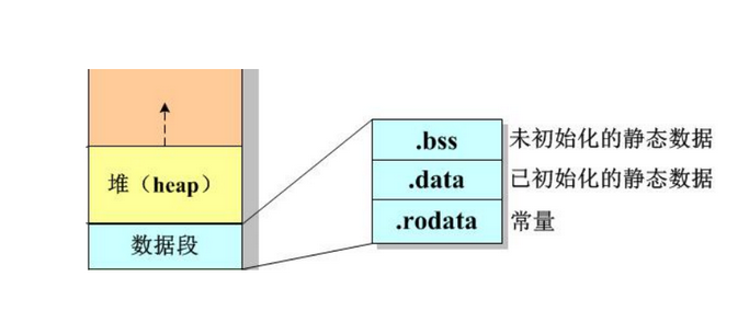 Sharing Knowledge on Embedded Memory Management