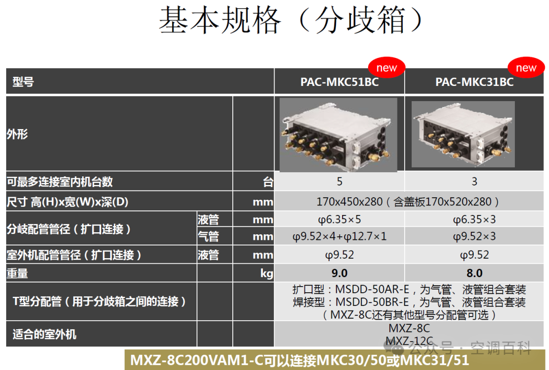 Mitsubishi Electric Power Multi Series - Diverter Box