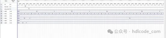Simple Digital Clock Design Based on FPGA: VHDL Code and Quartus Simulation