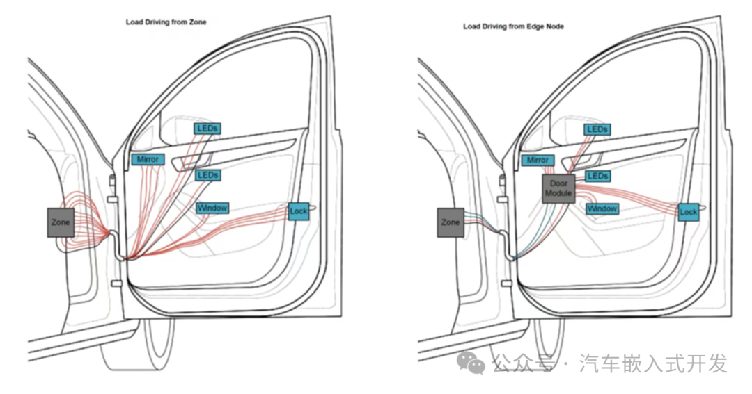 Remote Control Edge Nodes Without MCU