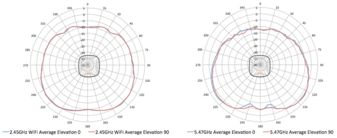Wi-Fi Antenna Technology