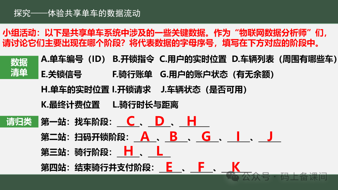 Eighth Grade Tsinghua Edition: 'Interconnected Communication of the Internet of Things' - Renjiao Edition: 'Diverse Data Transmission Methods' Lesson Preparation
