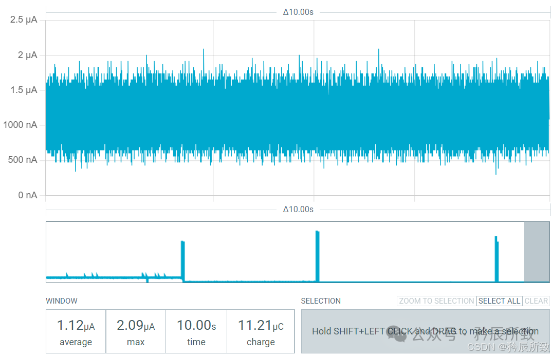 Low Power Testing of Qinheng Micro RISC-V Bluetooth Chip