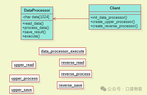 Application of Template Method Pattern in C Language (Including 5 Examples + Linux Kernel Case Analysis)