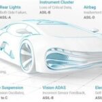 In-Depth Analysis of the Automotive MCU Ecosystem: Who is the No.1 in Automotive Standards - S32K144, TC397, AURIX, or RH850?