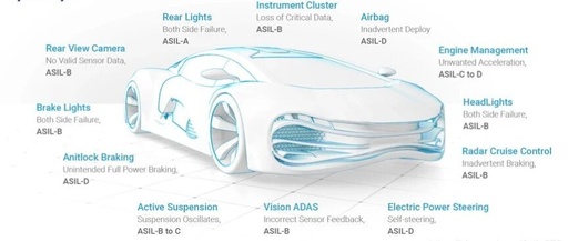 In-Depth Analysis of the Automotive MCU Ecosystem: Who is the No.1 in Automotive Standards - S32K144, TC397, AURIX, or RH850?
