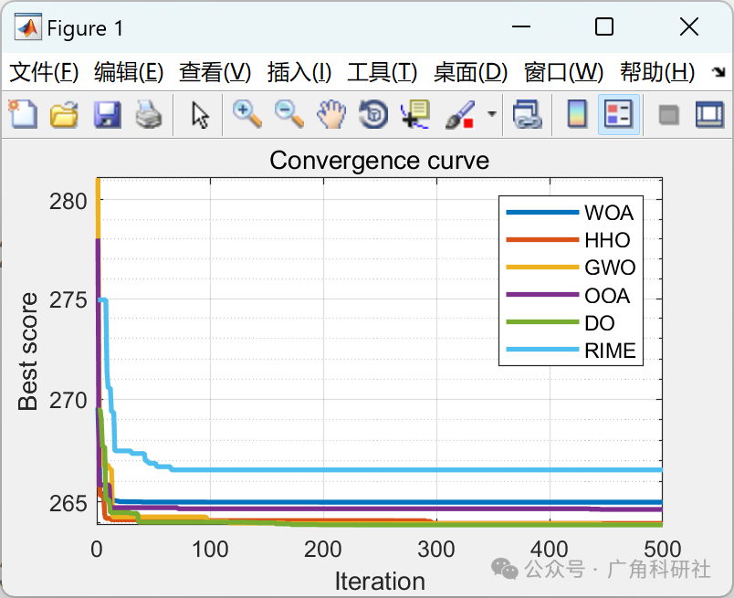 Research on the Design of Three-Bar Truss Optimization (Matlab Code Implementation)