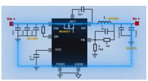 Fundamentals of Buck Circuit: Summary of PCB Layout