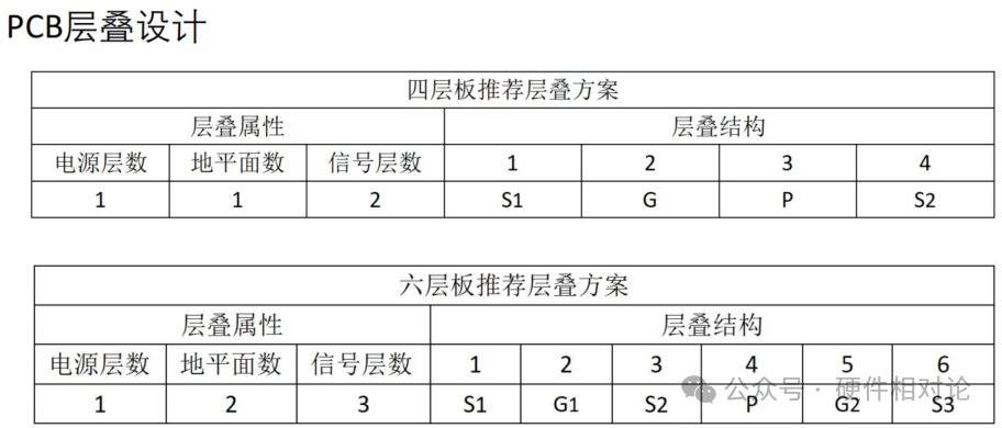 Analysis of PCB Electromagnetic Compatibility Design and EMC Rectification