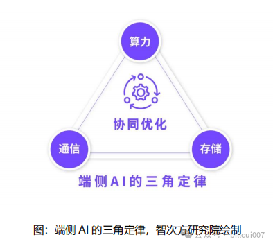 The Dawn of AIoT 2.0: From "Connecting All Things" to "Infinite Cycles of Intelligent Value"