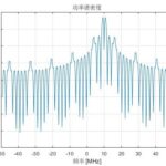 Generating Beidou B1C Intermediate Frequency (IF) Signals Based on MATLAB
