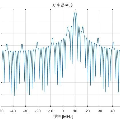 Generating Beidou B1C Intermediate Frequency (IF) Signals Based on MATLAB
