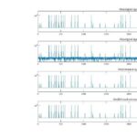 Research on Multicarrier Communication Technology in Underwater Acoustic Dual-Spread Channels Based on MATLAB