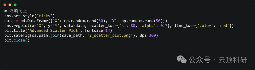 One-Click Generation of 18 Types of SCI-Level Research Graphs Using Python | A Comprehensive Guide from Beginner to Advanced Applications