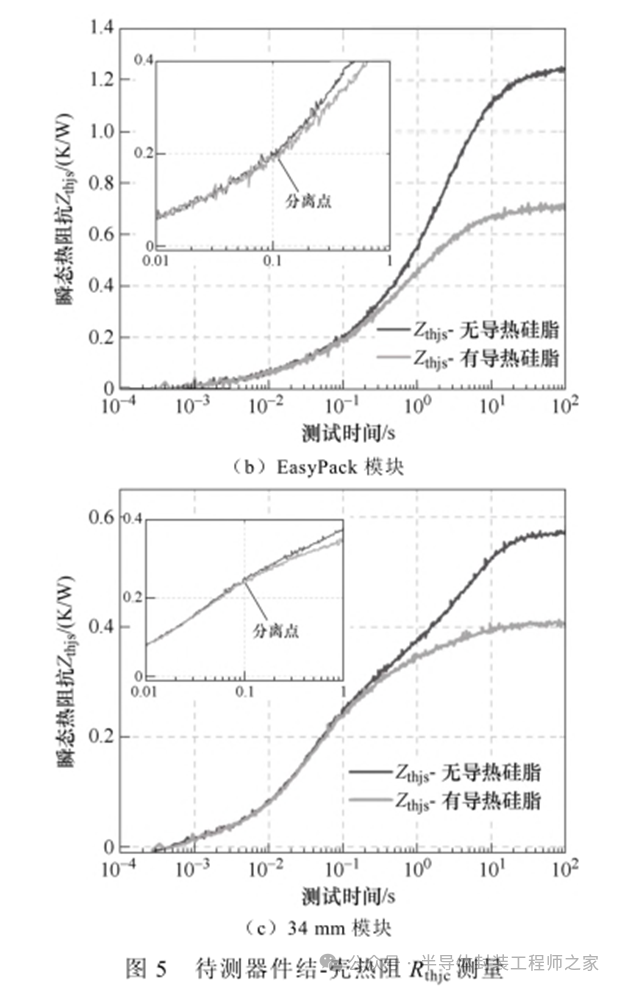 The Mechanism of Humidity's Impact on the Thermal Resistance of Power Semiconductor Chip Solder