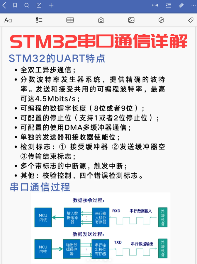 Detailed Explanation of Serial Communication with STM32 Microcontrollers