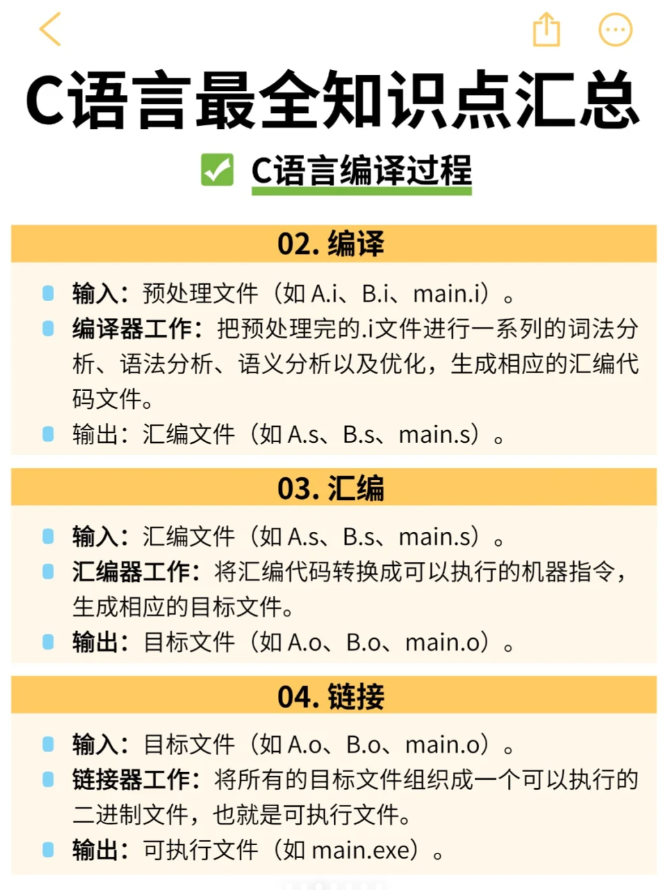 A Comprehensive Guide to C Language Concepts for Beginners
