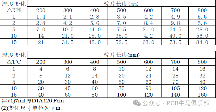 Introduction to the Basic Principles of Outer Layer Pattern Transfer in PCB Manufacturing (Part 2)