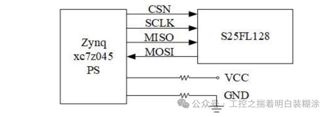Pure Technology: An Industrial Controller Based on FPGA + VPX Architecture with Simple AI