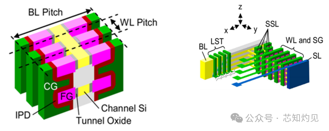 Understanding NAND Flash Memory Technology