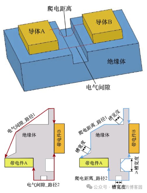 PCB Safety Design: Electrical Clearance and Creepage Distance