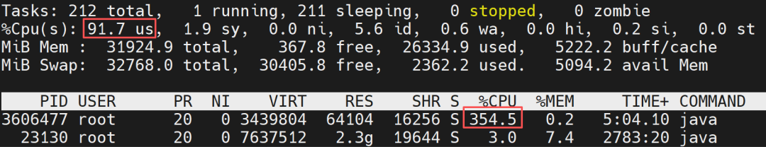Hardcore Insights: CPU Performance Optimization Practices for Java on Linux