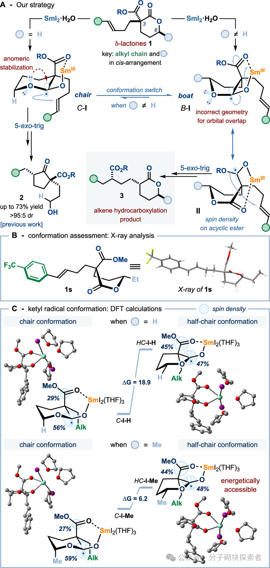 The Comeback of Inert Esters: Samarium(II) Iodide Mediated Radical 1,4-Ester Migration