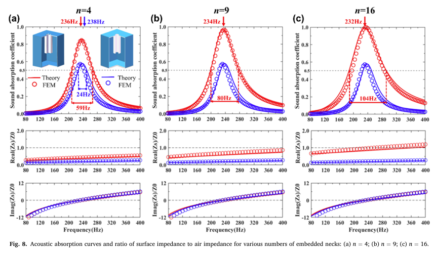 Broadband Low-Frequency Sound Absorption Based on a Bundled Embedded Neck Helmholtz Resonator
