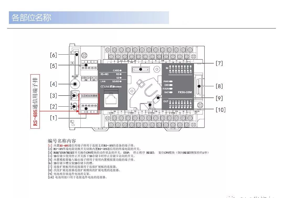 How Two FX5U Series PLCs Communicate via Modbus over RS485