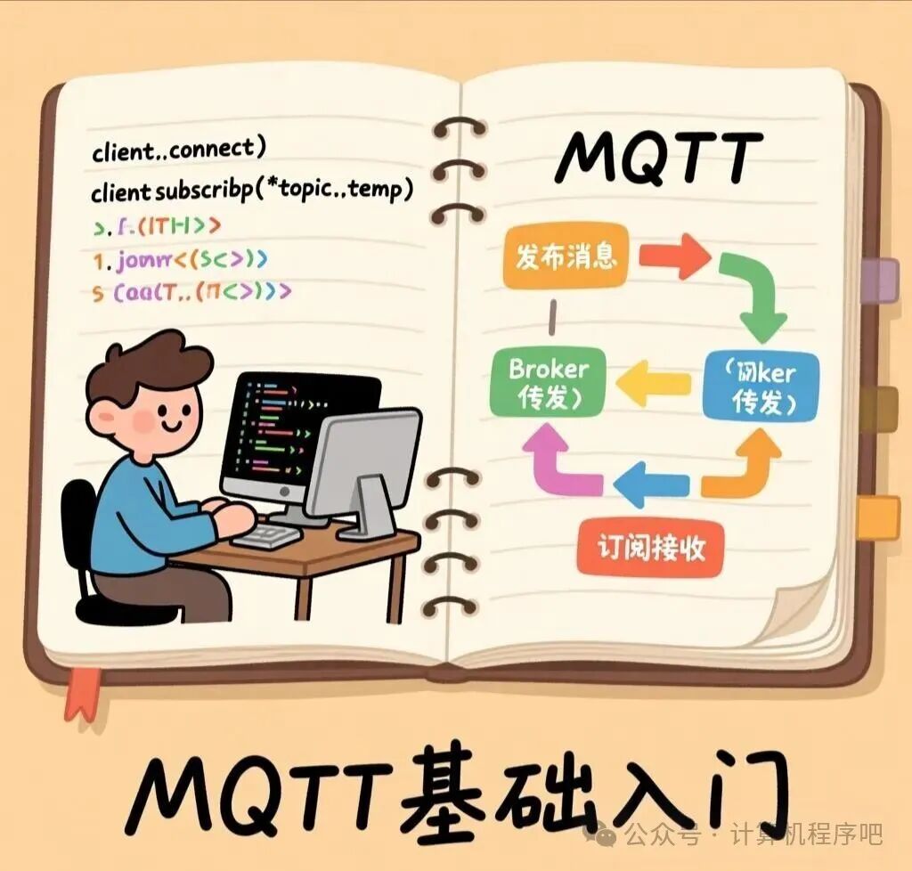 MQTT Usage Tutorial