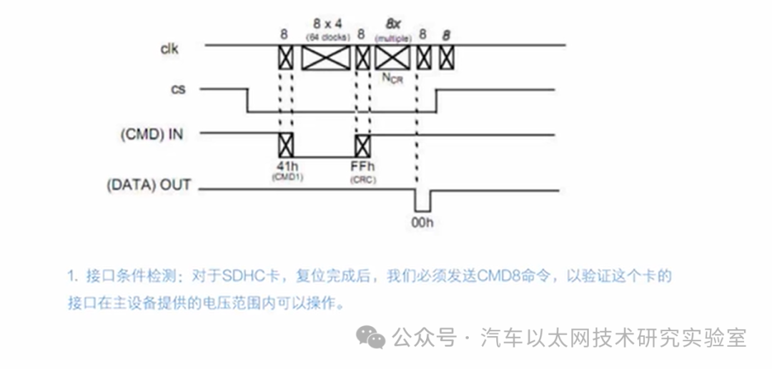 Using SPI IP Core