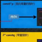 Detailed Explanation of C++ Constants (const) and Code Examples